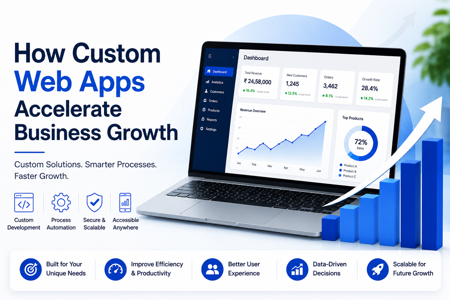 How Custom Web Apps Accelerate Business Growth