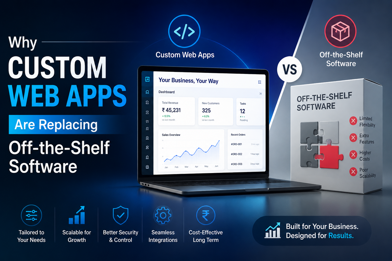Why Custom Web Apps Are Replacing Off-the-Shelf Software